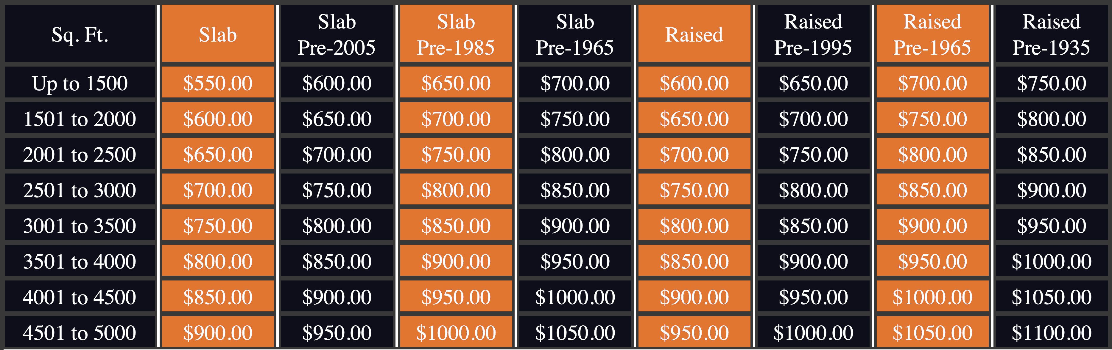 Monterey Fee Schedule